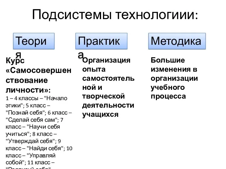 Подсистемы технологиии: Теория Практика Методика Курс «Самосовершенствование личности»: 1 – 4 классы