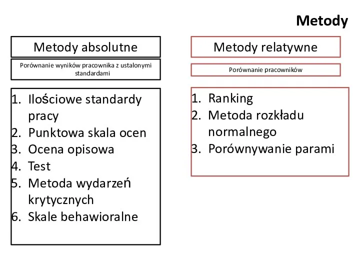 Metody Ilościowe standardy pracy Punktowa skala ocen Ocena opisowa Test Metoda wydarzeń