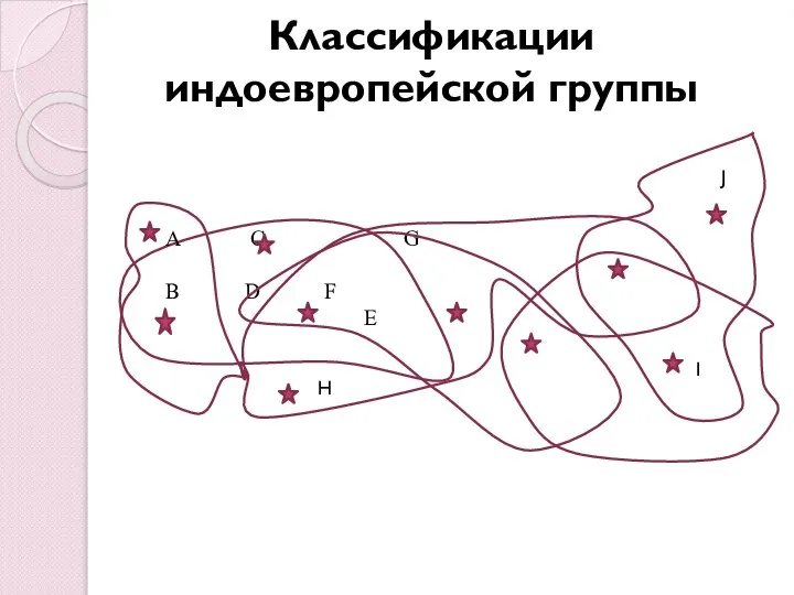 Классификации индоевропейской группы H I J