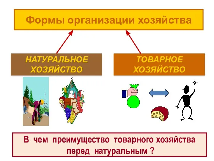 Формы организации хозяйства НАТУРАЛЬНОЕ ХОЗЯЙСТВО ТОВАРНОЕ ХОЗЯЙСТВО В чем преимущество товарного хозяйства перед натуральным ?