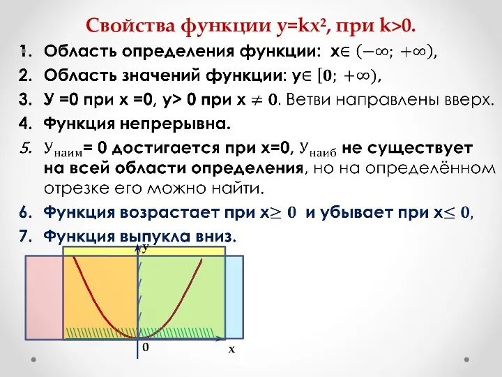 Свойства функции у=kх², при k>0. х у 0 \\\\\\\\\\\\\\\\\\\\\\\\\\\\\\\\\\\\\\\\ //////