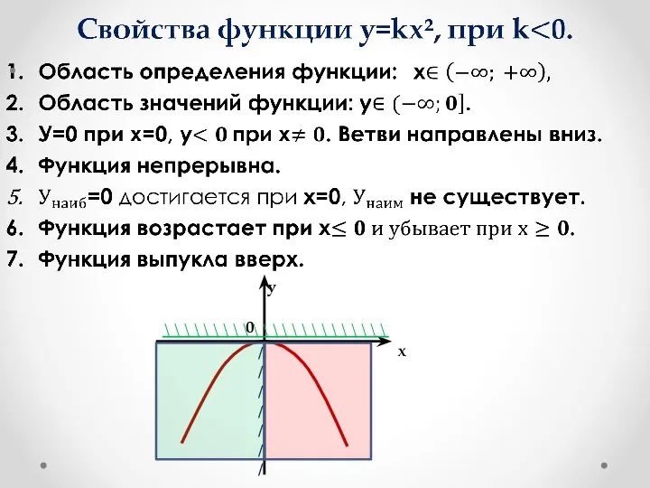 х у 0 \\\\\\\\\\\\\\\\\\\\\\\ ///////