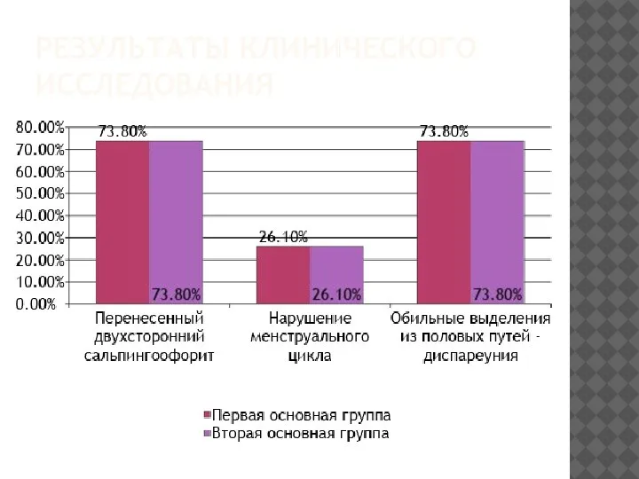 РЕЗУЛЬТАТЫ КЛИНИЧЕСКОГО ИССЛЕДОВАНИЯ