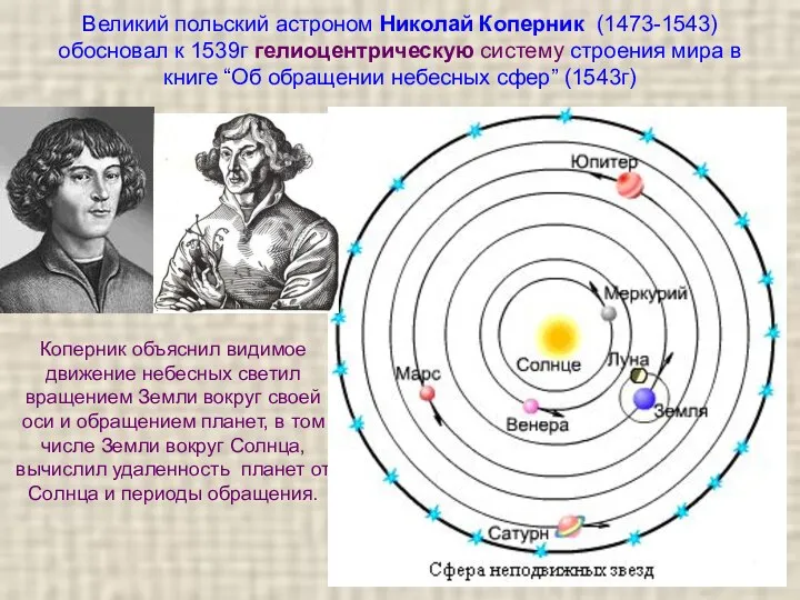 Великий польский астроном Николай Коперник (1473-1543) обосновал к 1539г гелиоцентрическую систему строения