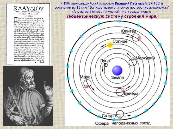 К 150г александрийский астроном Клавдий Птолемей (87-165) в сочинении из 13 книг