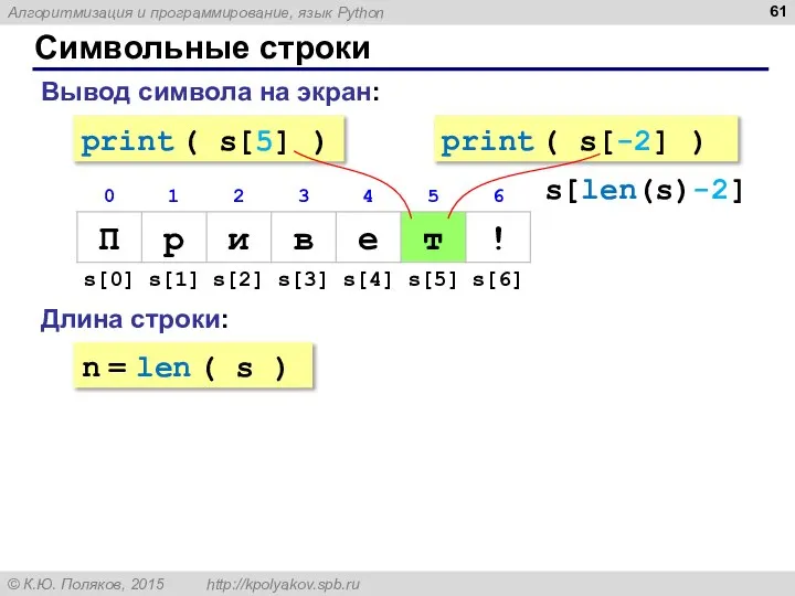 Символьные строки Вывод символа на экран: Длина строки: n = len (