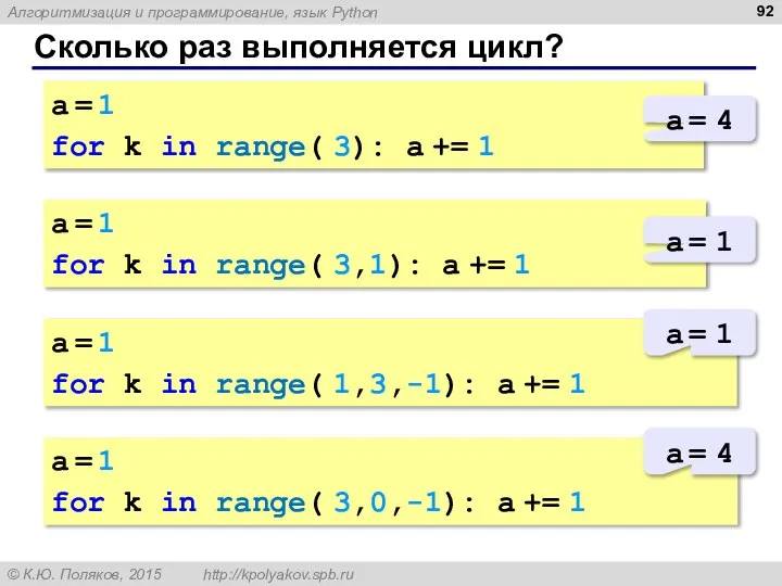 Сколько раз выполняется цикл? a = 1 for k in range( 3):