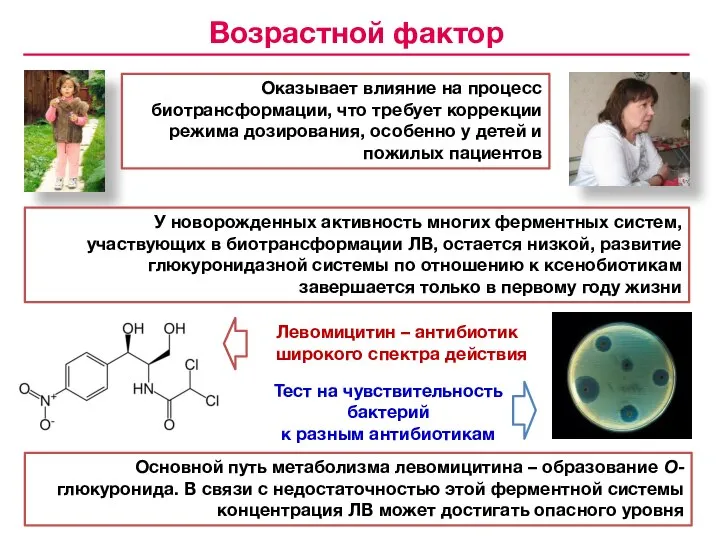 Оказывает влияние на процесс биотрансформации, что требует коррекции режима дозирования, особенно у