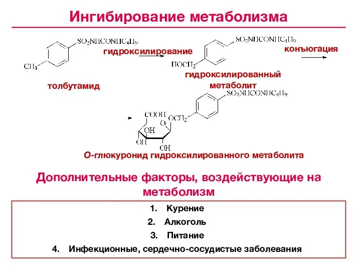 толбутамид гидроксилирование гидроксилированный метаболит конъюгация О-глюкуронид гидроксилированного метаболита Курение Алкоголь Питание Инфекционные,
