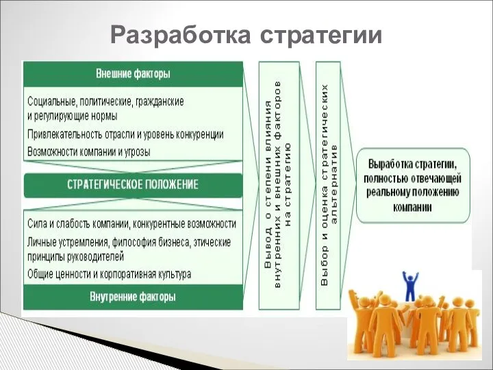 Разработка стратегии