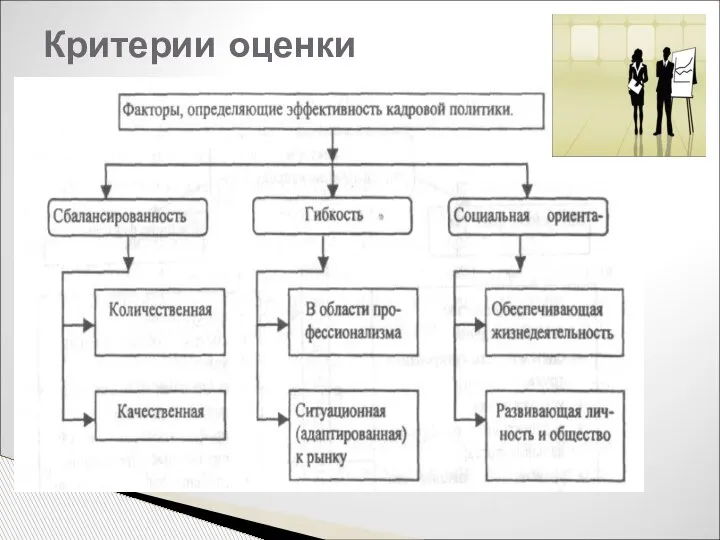 Критерии оценки