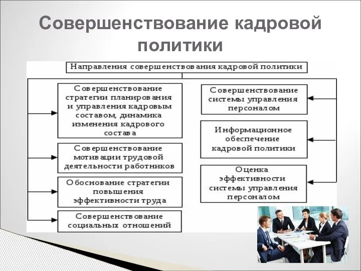 Совершенствование кадровой политики