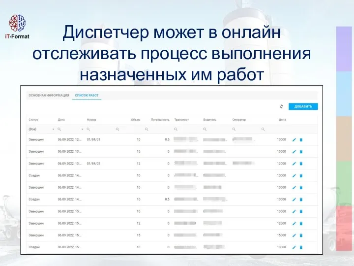 Диспетчер может в онлайн отслеживать процесс выполнения назначенных им работ