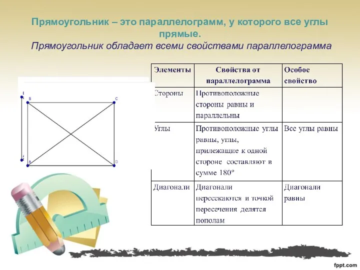 Прямоугольник – это параллелограмм, у которого все углы прямые. Прямоугольник обладает всеми свойствами параллелограмма