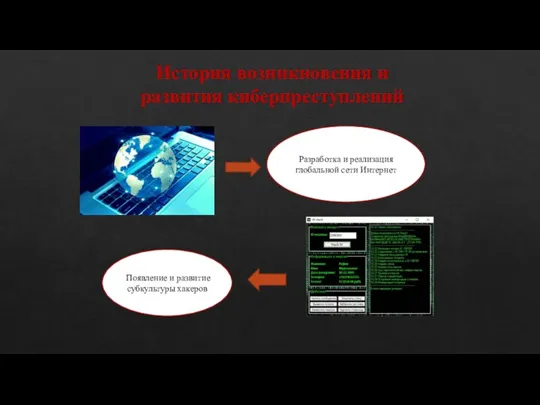 История возникновения и развития киберпреступлений Разработка и реализация глобальной сети Интернет Появление и развитие субкультуры хакеров