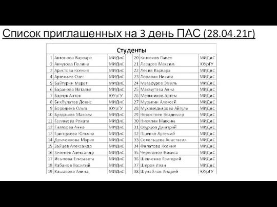 Список приглашенных на 3 день ПАС (28.04.21г)