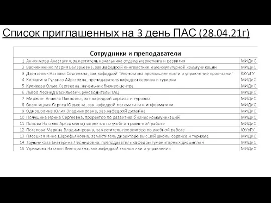 Список приглашенных на 3 день ПАС (28.04.21г)