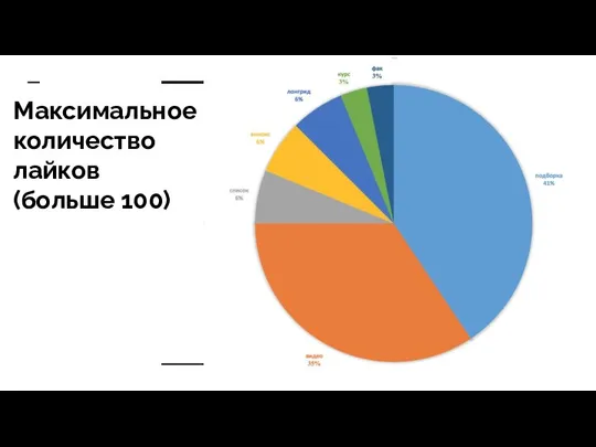 Максимальное количество лайков (больше 100)