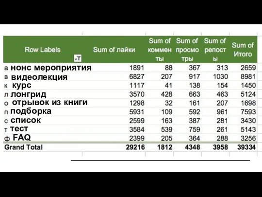 тест видеолекция курс лонгрид нонс мероприятия отрывок из книги подборка список FAQ