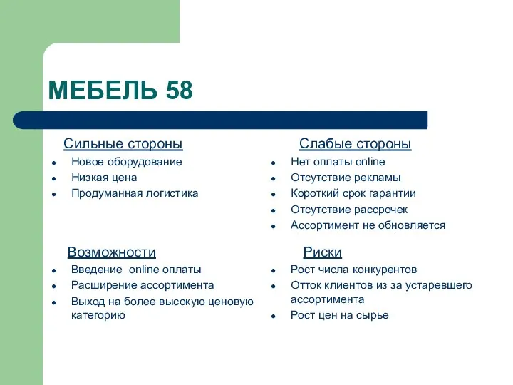 МЕБЕЛЬ 58 Сильные стороны Новое оборудование Низкая цена Продуманная логистика Слабые стороны