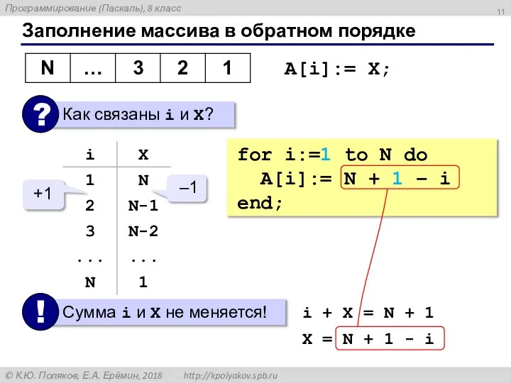 Заполнение массива в обратном порядке A[i]:= X; –1 +1 i + X