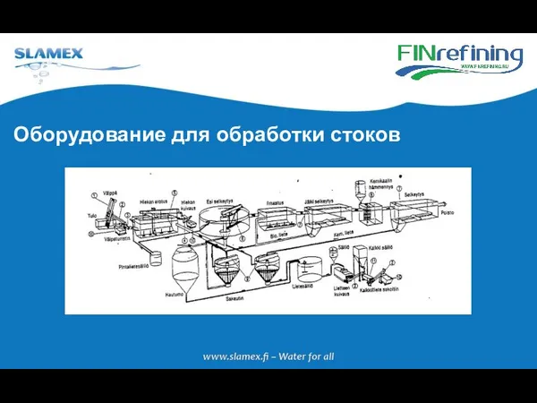 Оборудование для обработки стоков