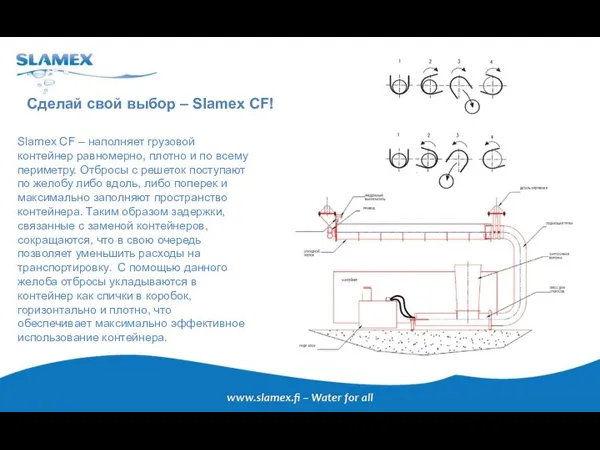 Сделай свой выбор – Slamex CF! Slamex CF – наполняет грузовой контейнер