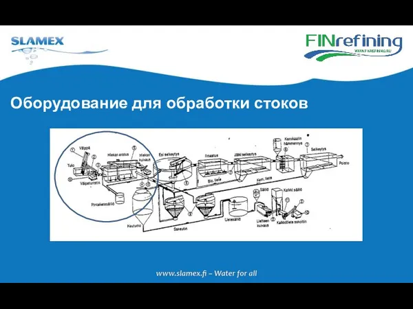 Оборудование для обработки стоков