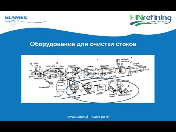 Оборудование для очистки стоков