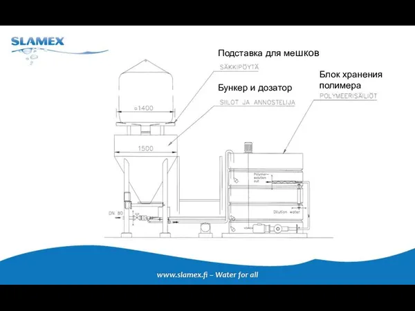 Подставка для мешков Блок хранения полимера Бункер и дозатор