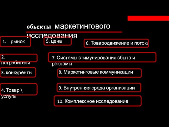 объекты маркетингового исследования 3. конкуренты 4. Товар \ услуга 2. потребители рынок