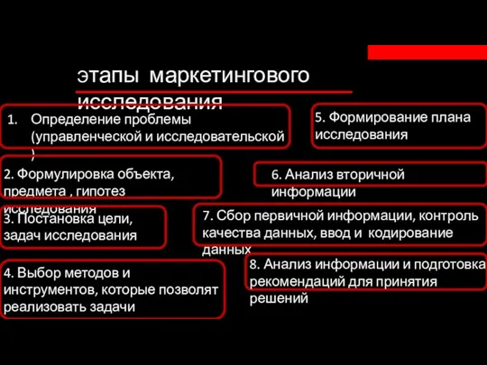 Этапы маркетингового исследования 3. Постановка цели, задач исследования 4. Выбор методов и