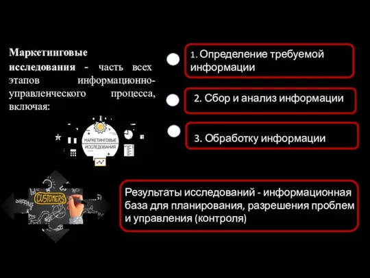 1. Определение требуемой информации 3. Обработку информации Результаты исследований - информационная база