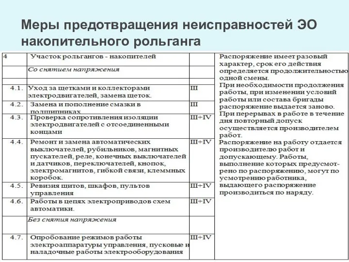 Меры предотвращения неисправностей ЭО накопительного рольганга