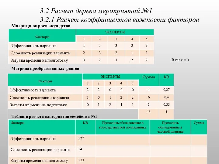 3.2 Расчет дерева мероприятий №1 3.2.1 Расчет коэффициентов важности факторов Матрица опроса