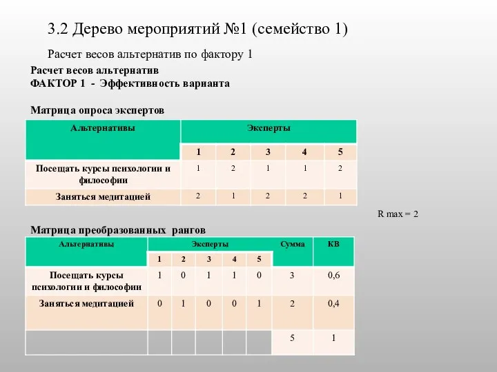 3.2 Дерево мероприятий №1 (семейство 1) Расчет весов альтернатив по фактору 1