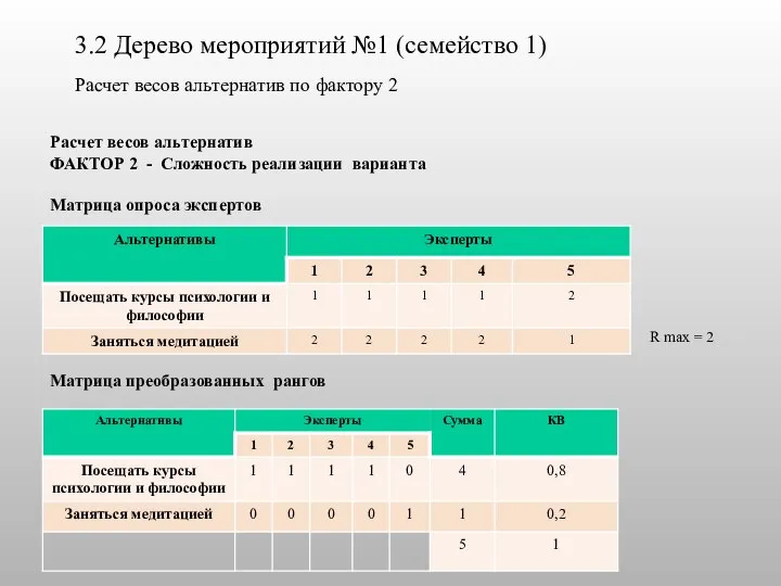 3.2 Дерево мероприятий №1 (семейство 1) Расчет весов альтернатив по фактору 2