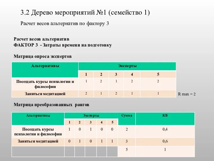 3.2 Дерево мероприятий №1 (семейство 1) Расчет весов альтернатив по фактору 3