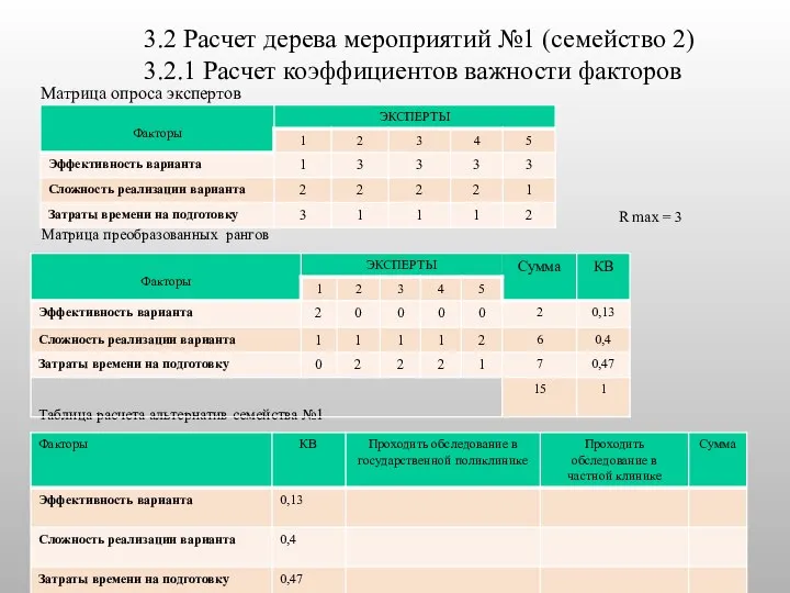 3.2 Расчет дерева мероприятий №1 (семейство 2) 3.2.1 Расчет коэффициентов важности факторов