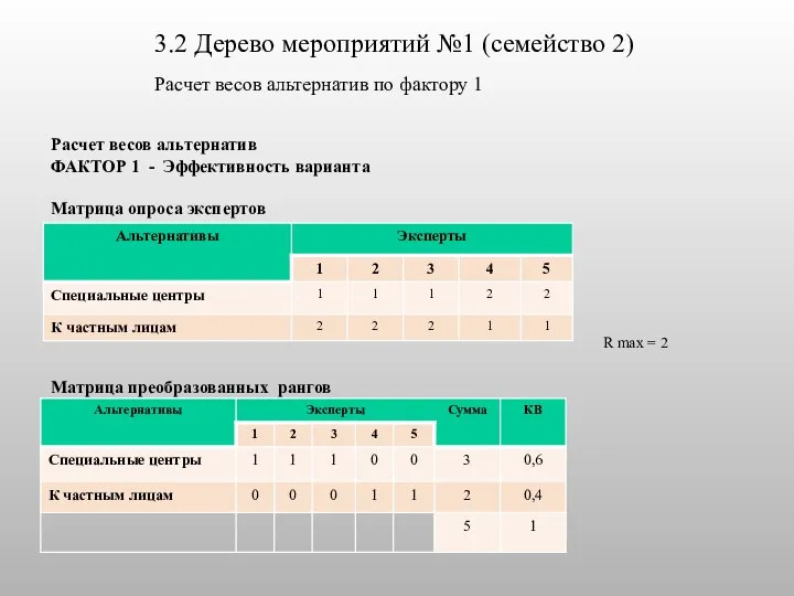 3.2 Дерево мероприятий №1 (семейство 2) Расчет весов альтернатив по фактору 1