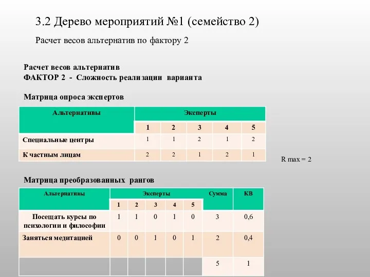 3.2 Дерево мероприятий №1 (семейство 2) Расчет весов альтернатив по фактору 2