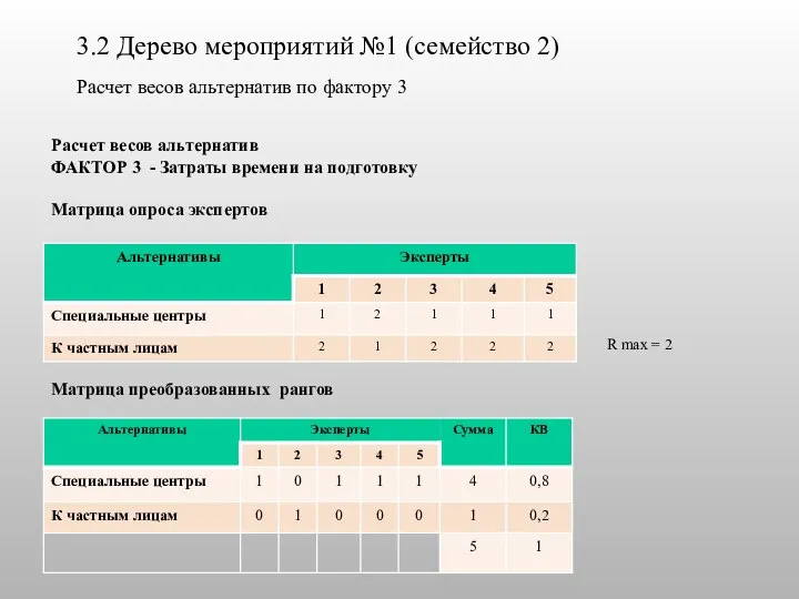 3.2 Дерево мероприятий №1 (семейство 2) Расчет весов альтернатив по фактору 3