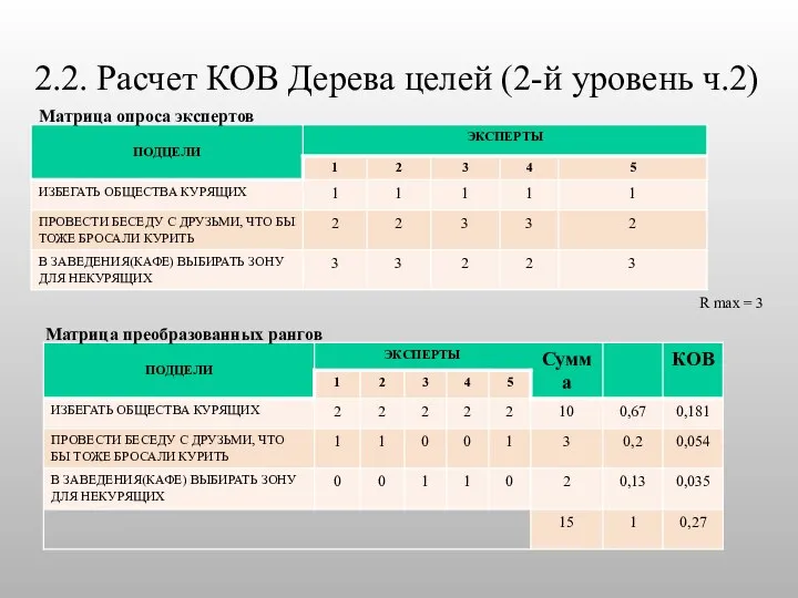 2.2. Расчет КОВ Дерева целей (2-й уровень ч.2) R max = 3