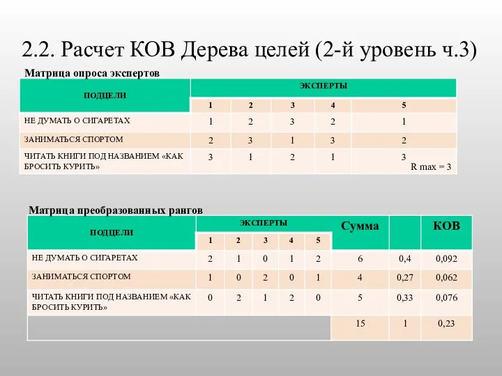 2.2. Расчет КОВ Дерева целей (2-й уровень ч.3) R max = 3