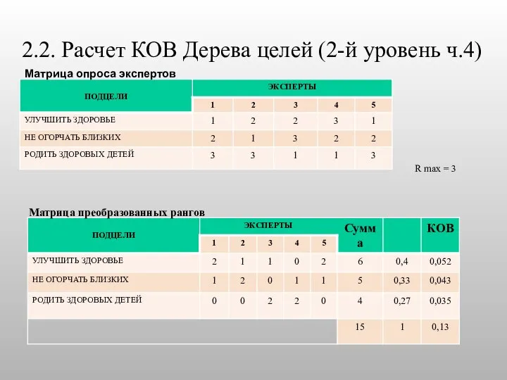 2.2. Расчет КОВ Дерева целей (2-й уровень ч.4) R max = 3