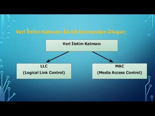 Veri İletim Katmanı İki Alt Katmandan Oluşur;