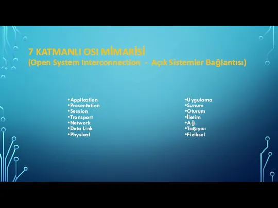 7 KATMANLI OSI MİMARİSİ (Open System Interconnection - Açık Sistemler Bağlantısı) Application