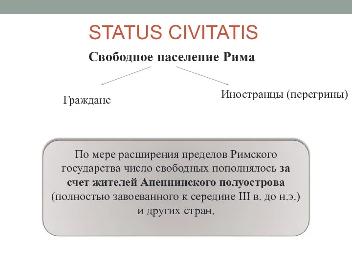 STATUS CIVITATIS Свободное население Рима Граждане Иностранцы (перегрины) По мере расширения пределов