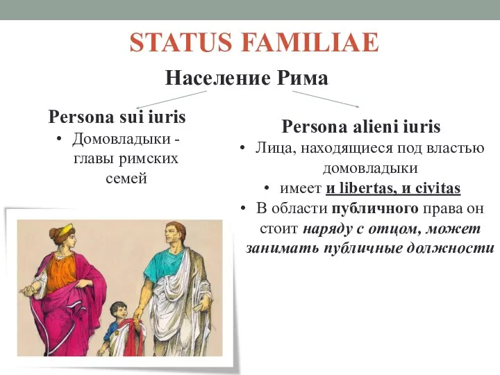 STATUS FAMILIAE Население Рима Persona sui iuris Домовладыки - главы римских семей