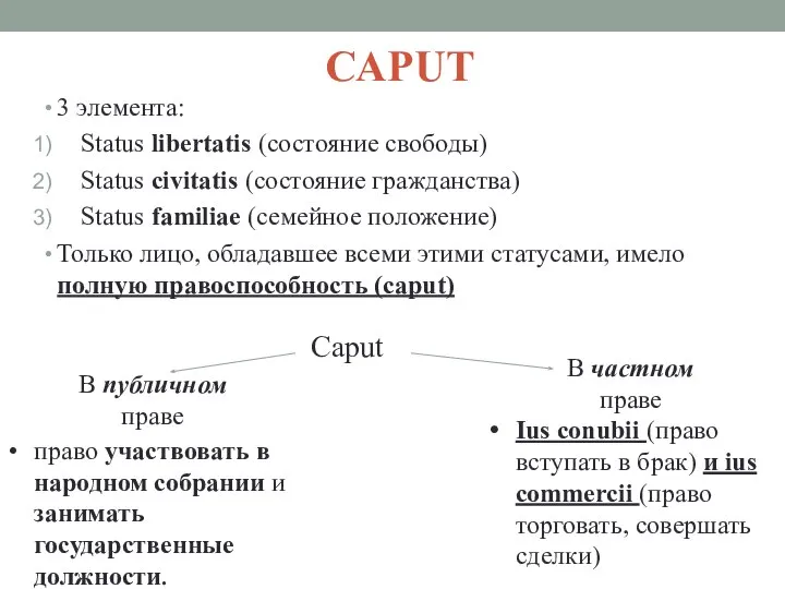 CAPUT 3 элемента: Status libertatis (состояние свободы) Status civitatis (состояние гражданства) Status
